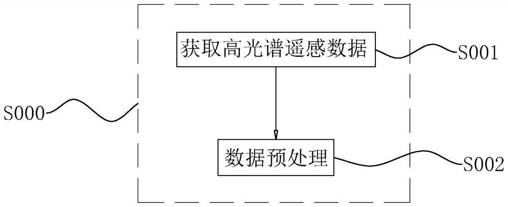 Method and device for extracting hyperspectral remote sensing altered mineral information