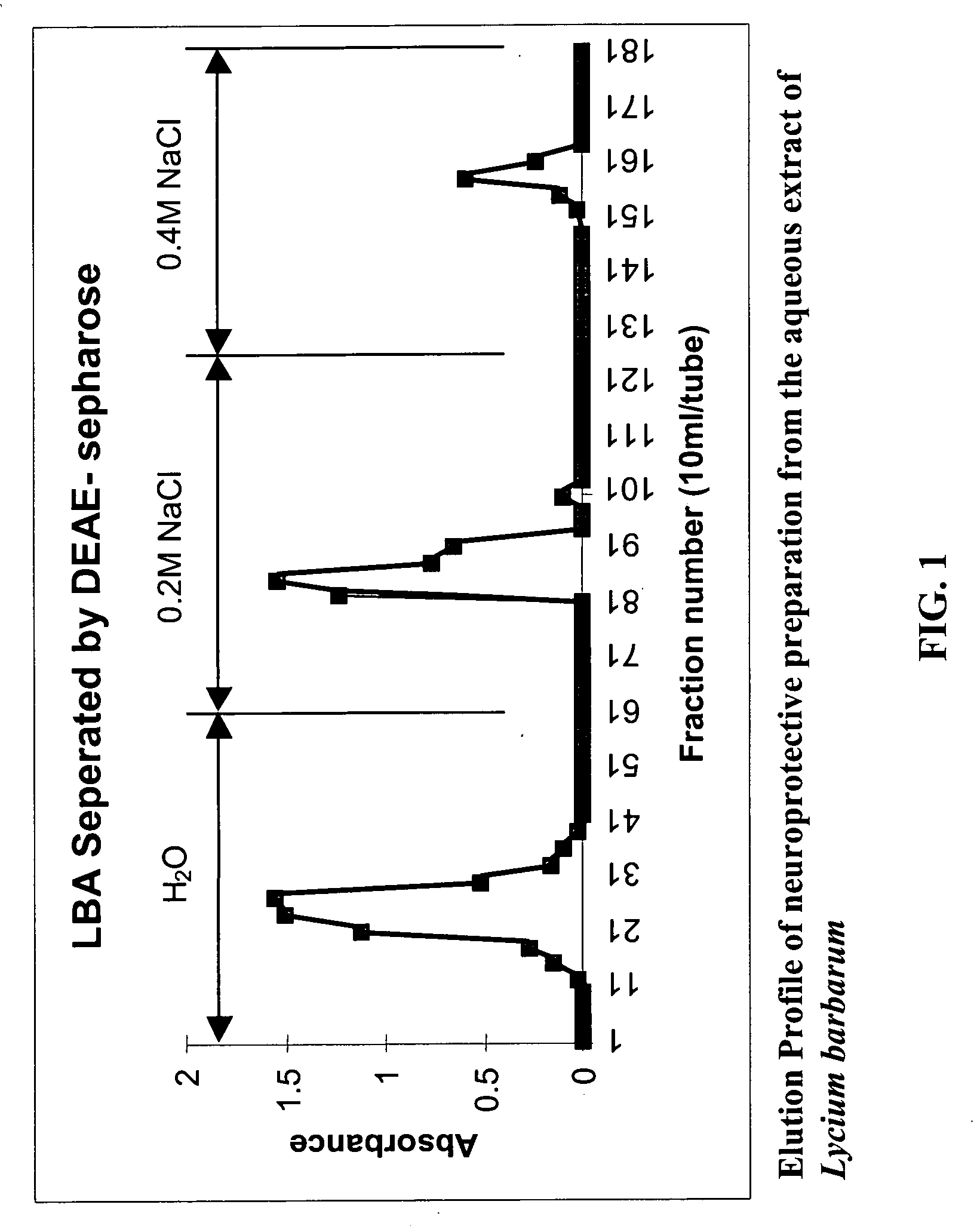 Polysaccharide extract from Lycium barbarum as neuroprotective agent against beta-amyloid peptide neurotoxicity