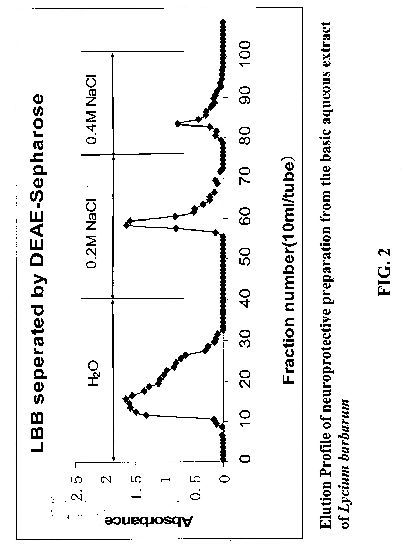 Polysaccharide extract from Lycium barbarum as neuroprotective agent against beta-amyloid peptide neurotoxicity