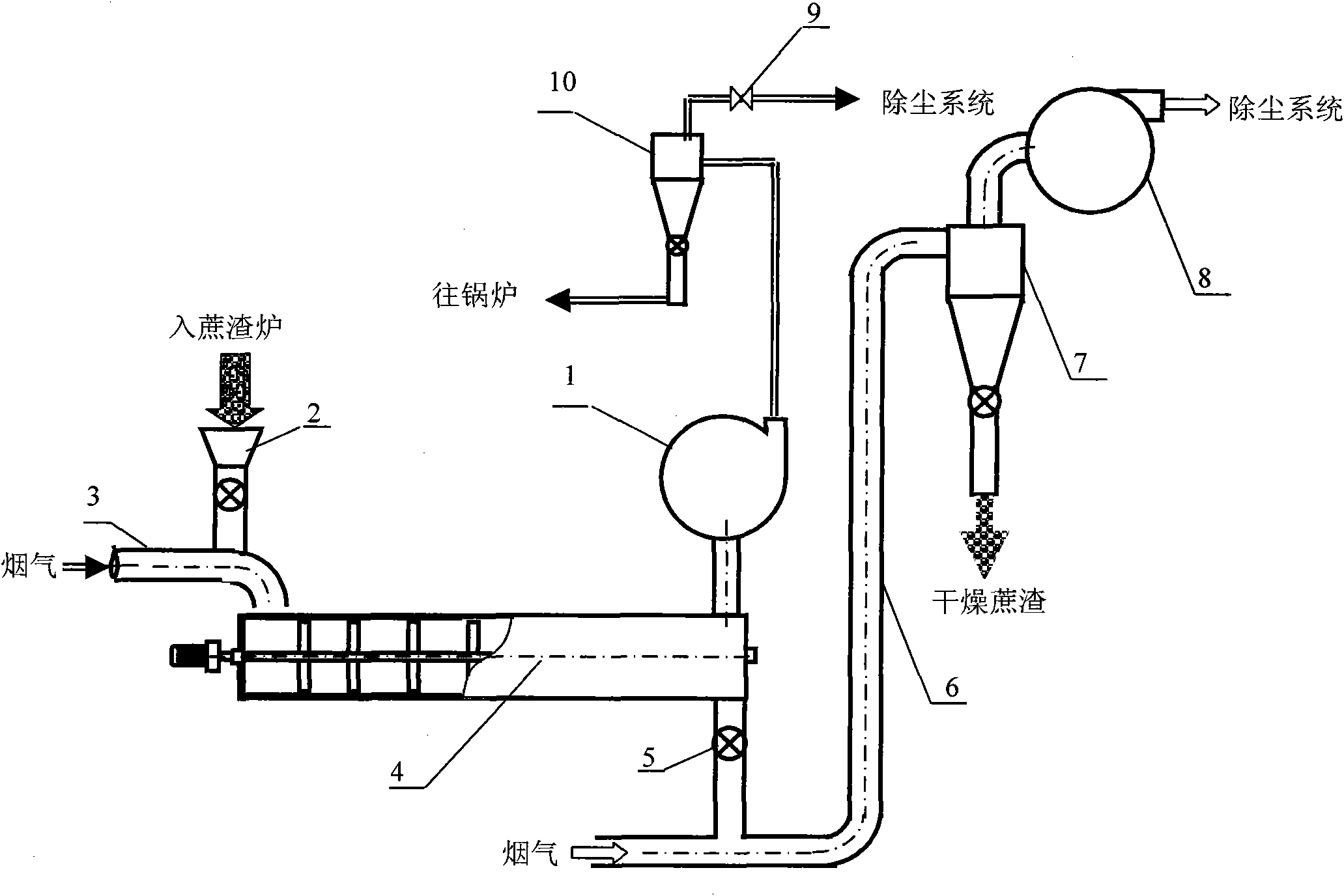 Drying process of bagasse charged to boiler