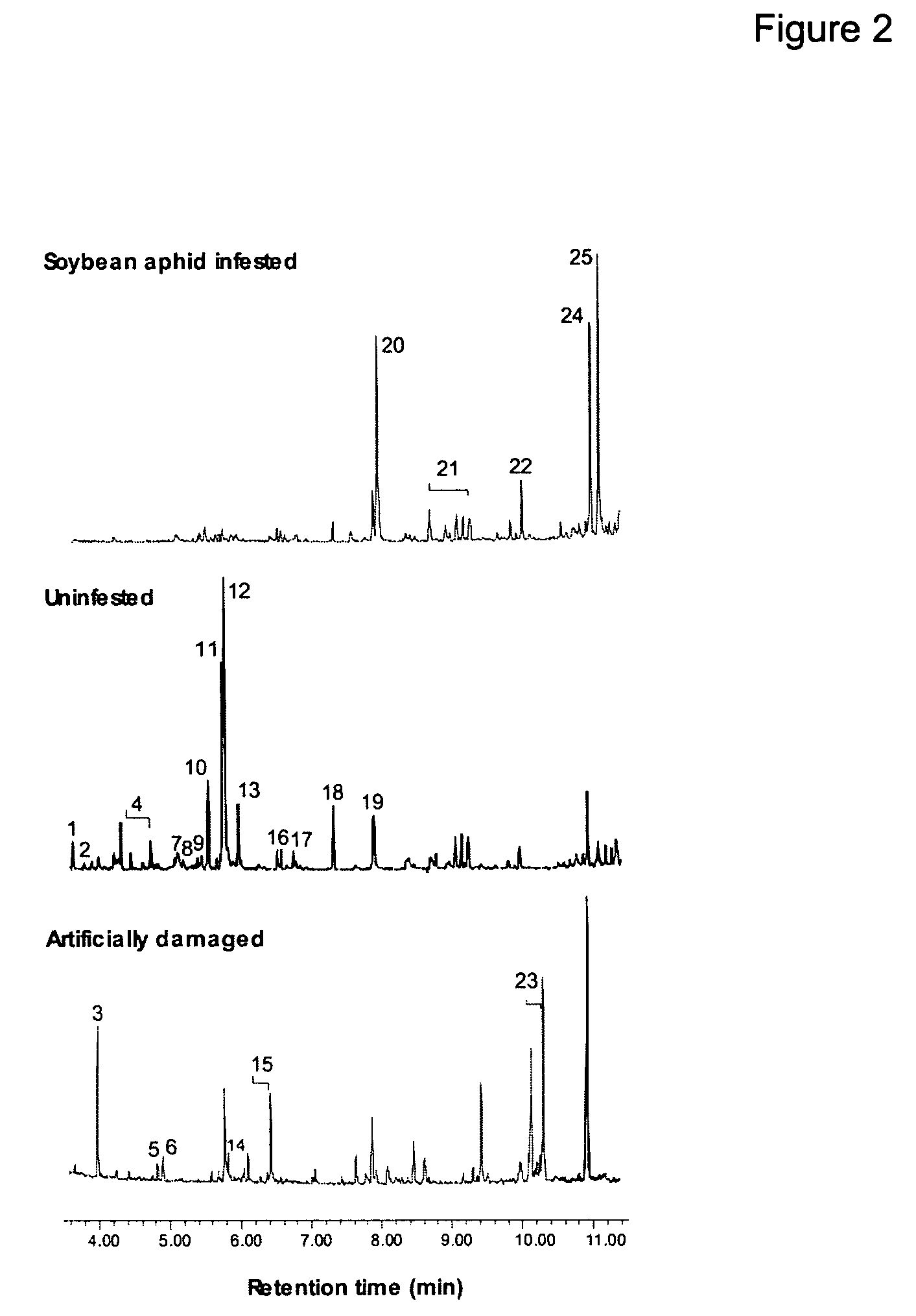 Method for soybean aphid population suppression and monitoring using aphid- and host-plant-associated semiochemical compositions