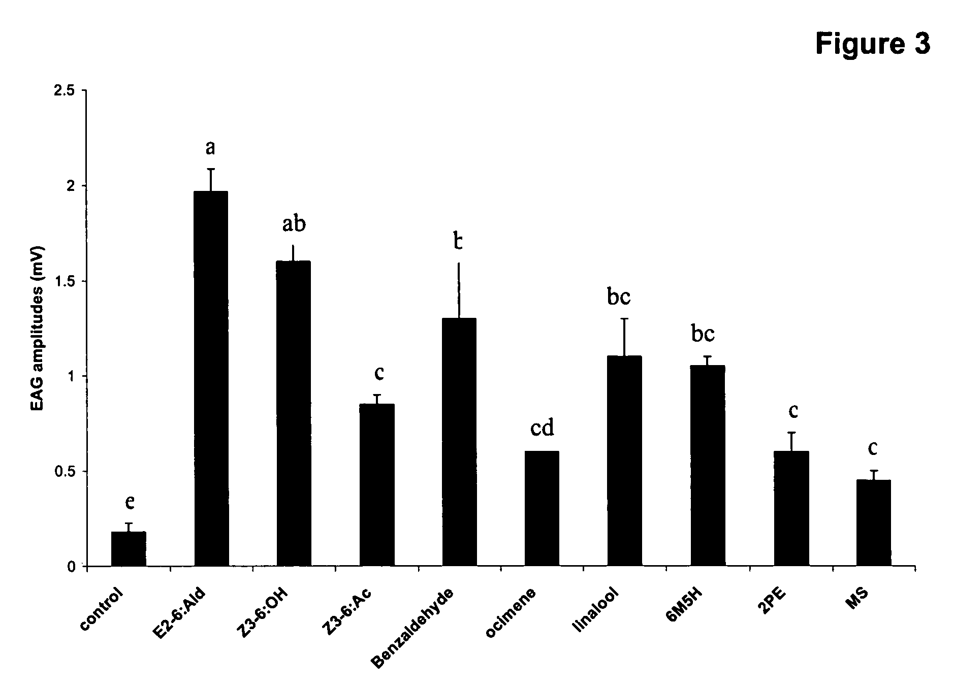 Method for soybean aphid population suppression and monitoring using aphid- and host-plant-associated semiochemical compositions