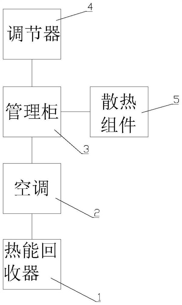 Smart city air conditioner energy-saving management system and control method thereof