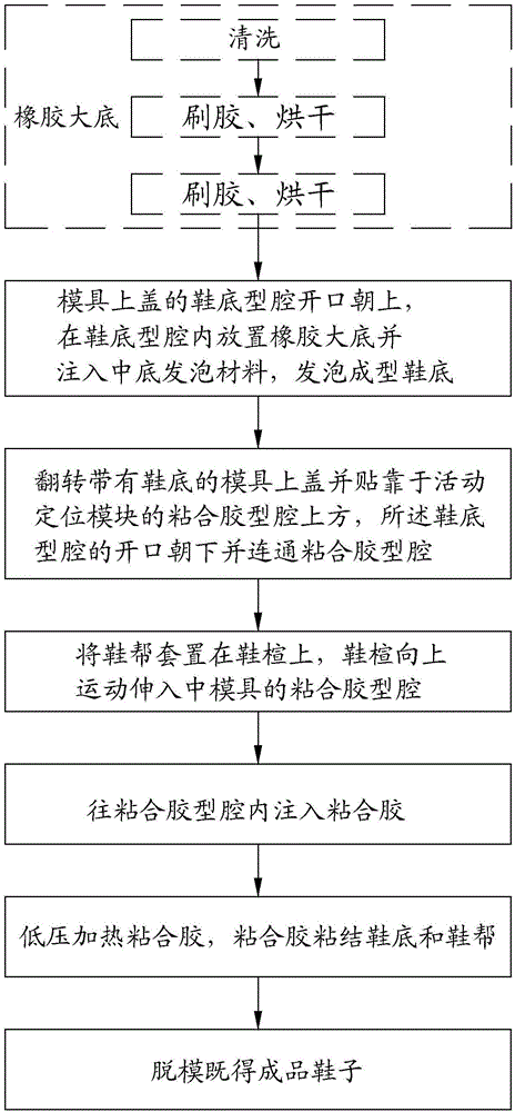 Shoemaking process of integrally molded shoe