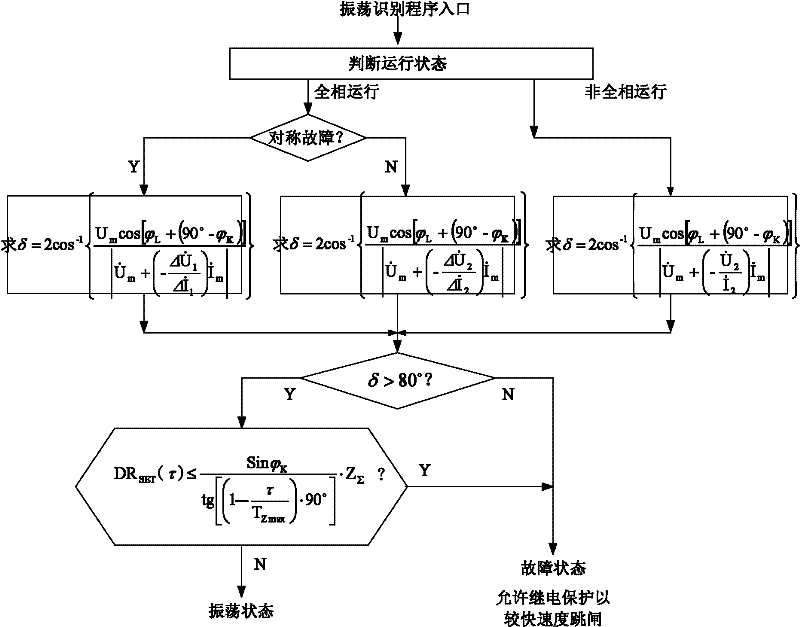 Power system oscillation identification method based on power angle calculation