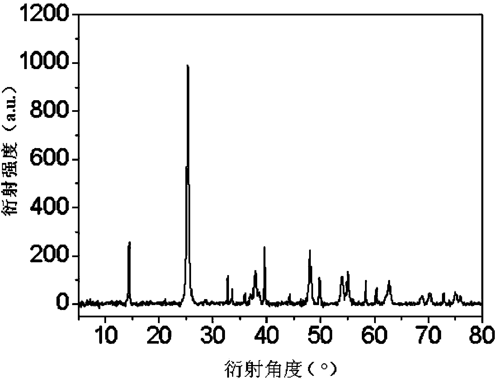 Preparation method of molybdenum disulfide/titanium dioxide composite material with nano thorn hierarchical structure