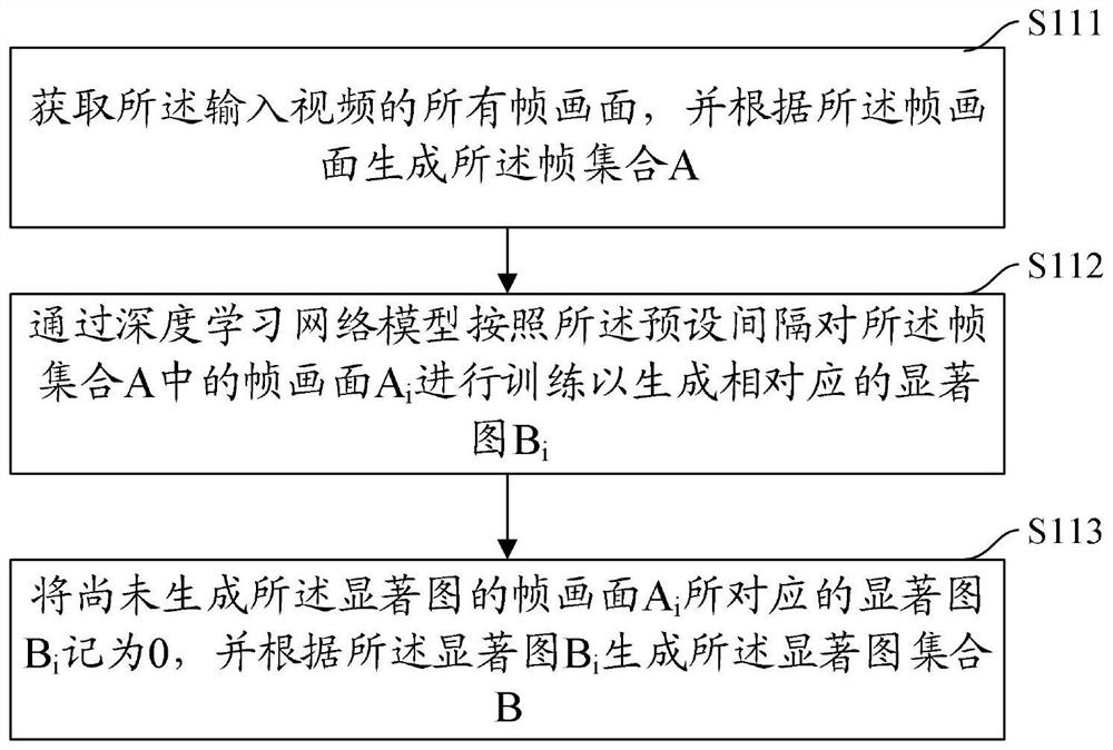 Intelligent picture reconstruction method and device, computer equipment and storage medium