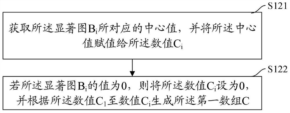 Intelligent picture reconstruction method and device, computer equipment and storage medium