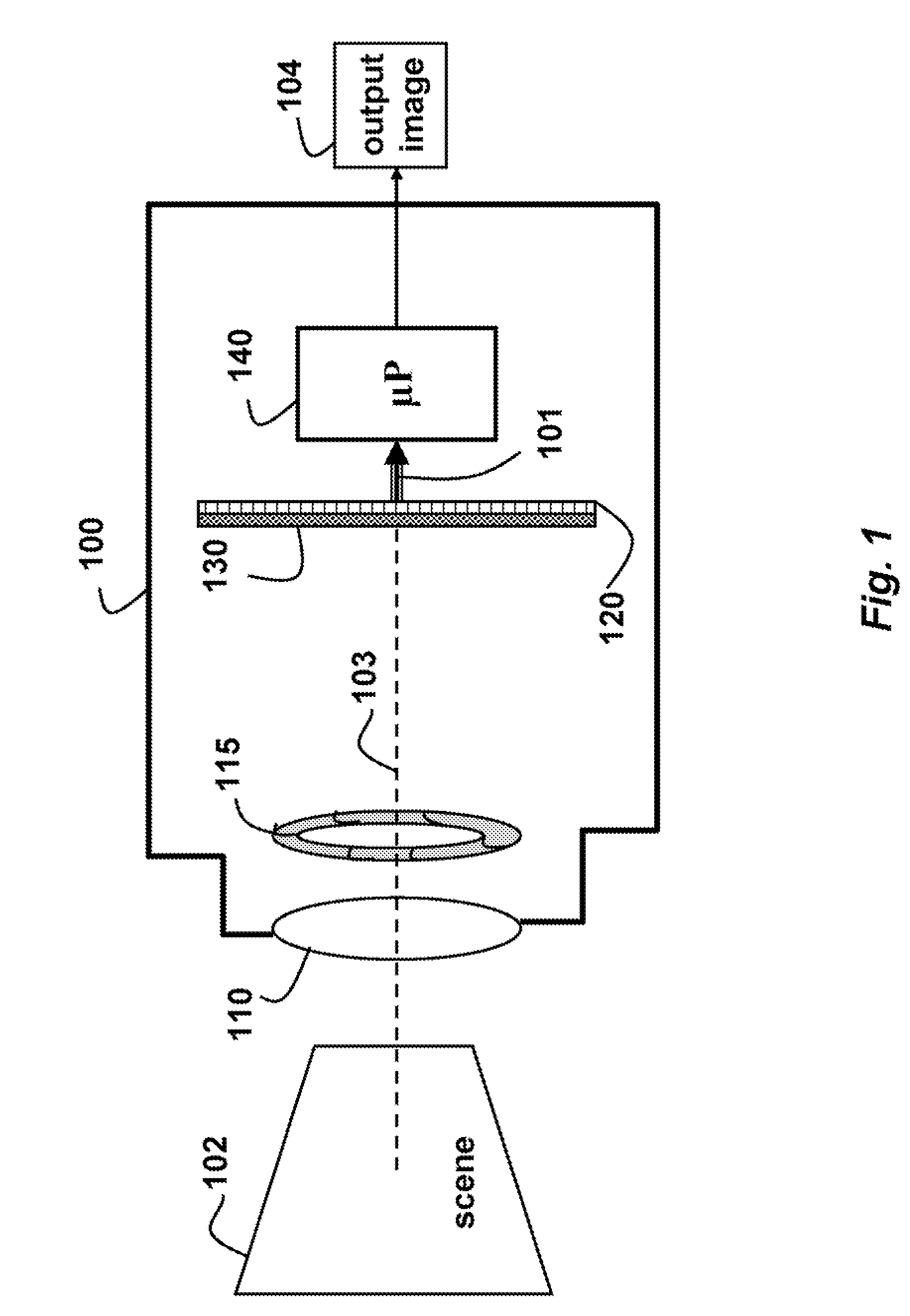 4D light field cameras