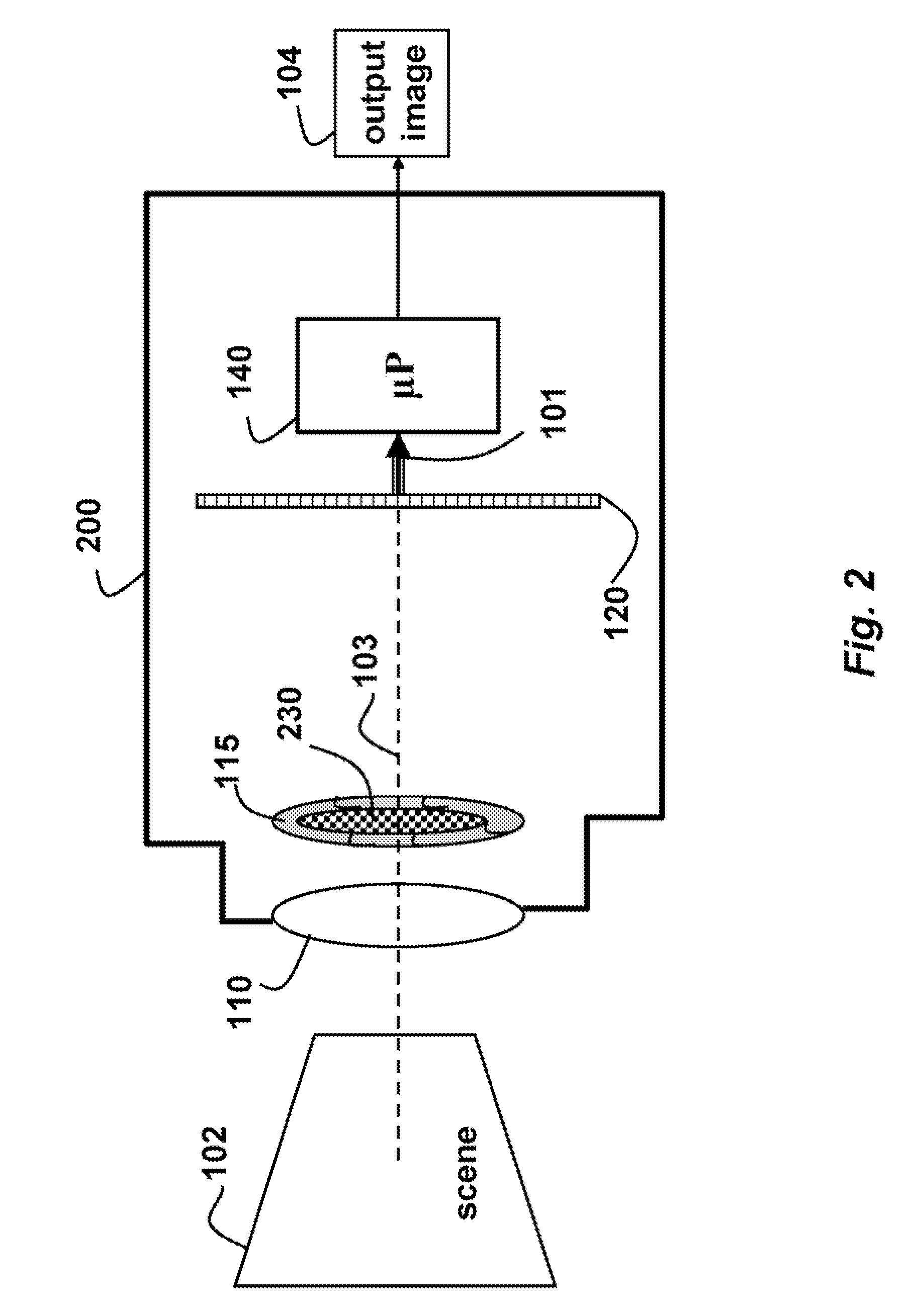 4D light field cameras