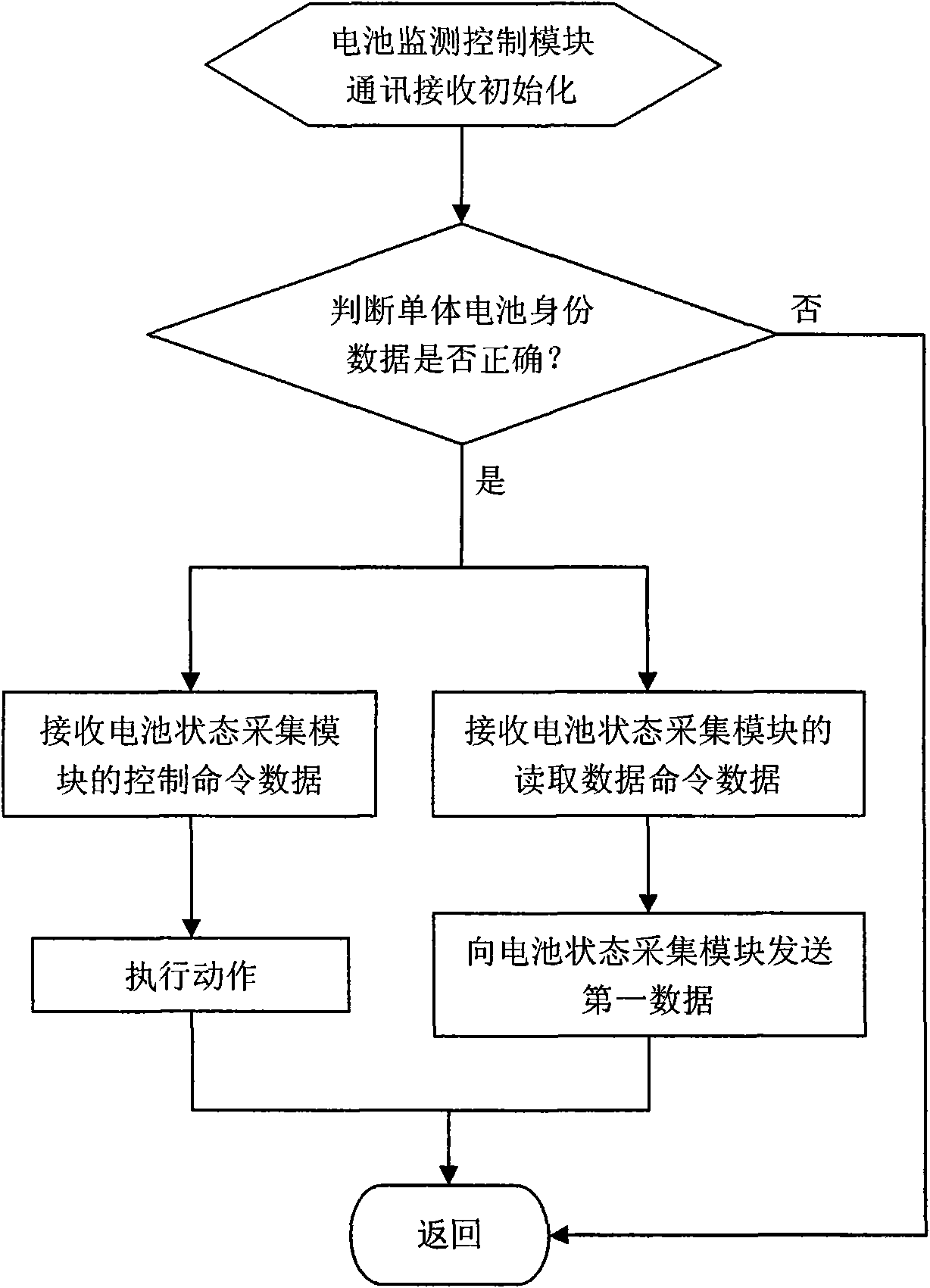 System for managing continuous status of batteries of electric motorcar