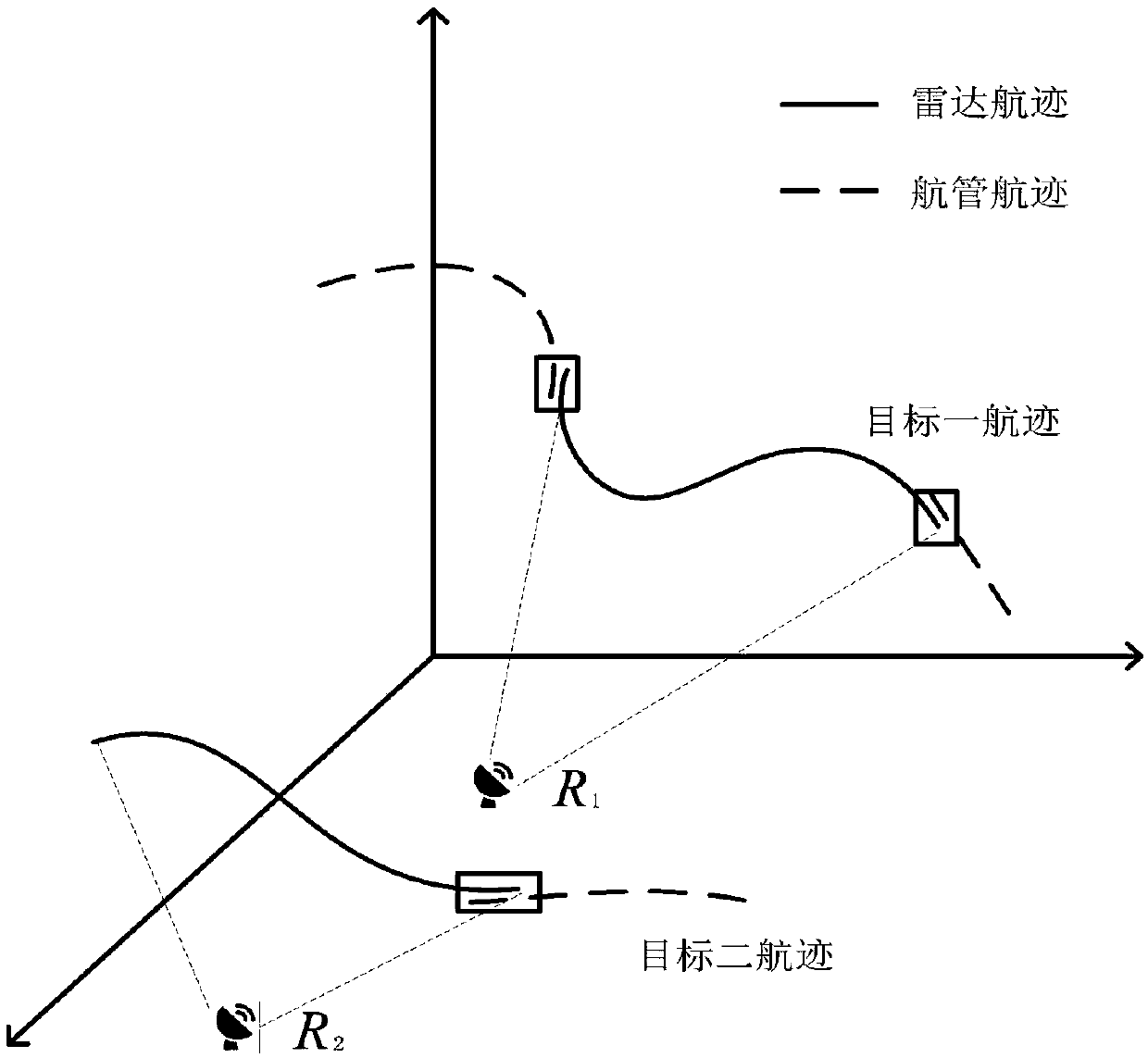 Lag track correlative fusion method, system and application based on random distance