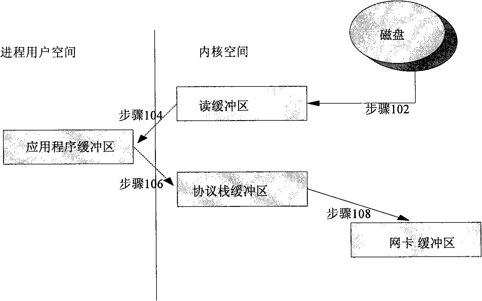 System and method for optimizing host network performance