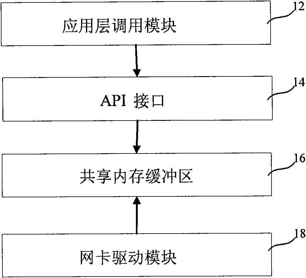 System and method for optimizing host network performance