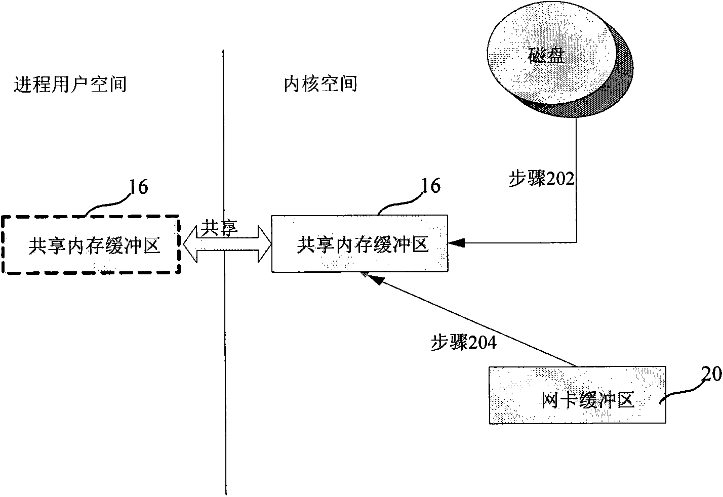 System and method for optimizing host network performance