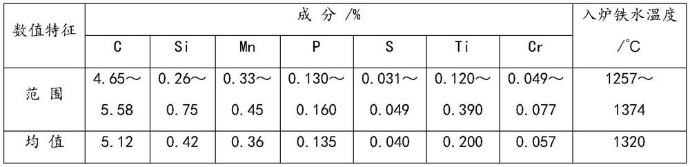 A production method of φ36~40mm HRB500E threaded steel bar