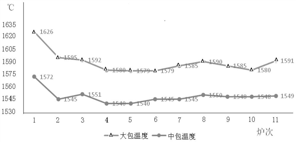 A production method of φ36~40mm HRB500E threaded steel bar