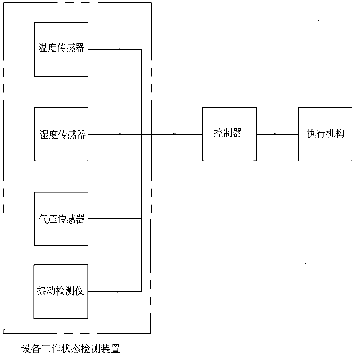 Method for controlling start and stop of equipment and equipment with start and stop control function