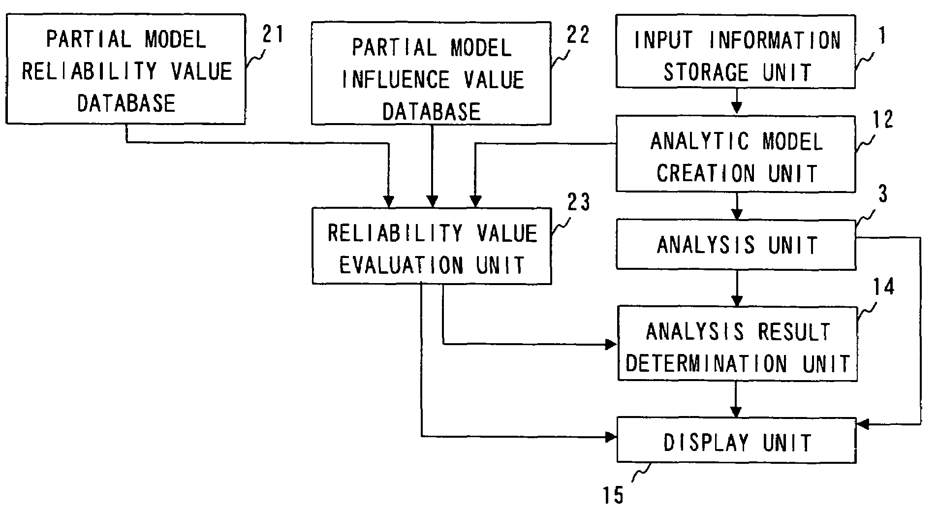 Electronic circuit analyzing apparatus, electronic circuit analyzing method, and electronic circuit analyzing program