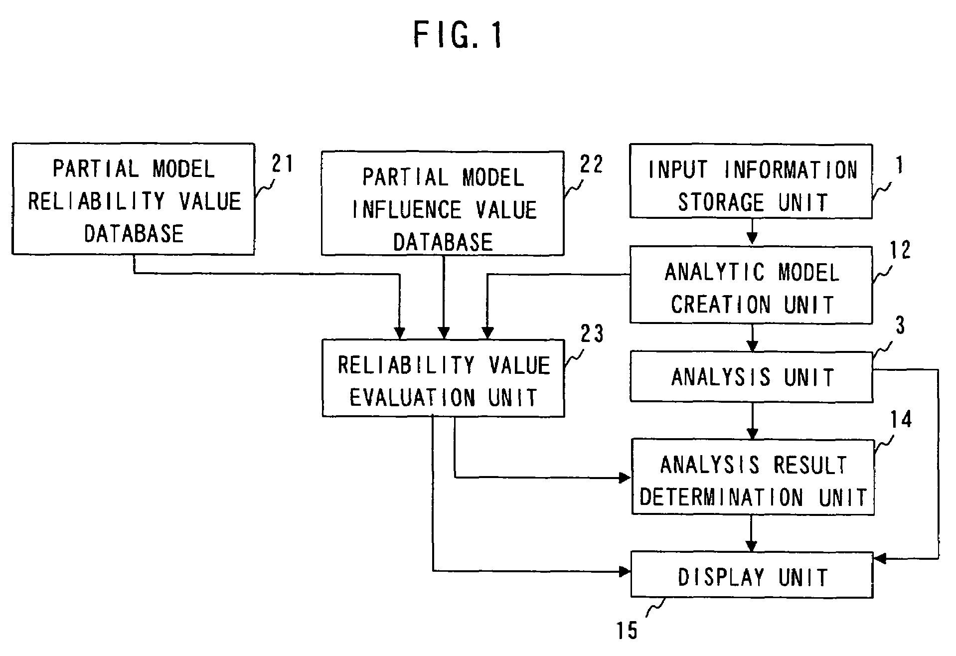 Electronic circuit analyzing apparatus, electronic circuit analyzing method, and electronic circuit analyzing program