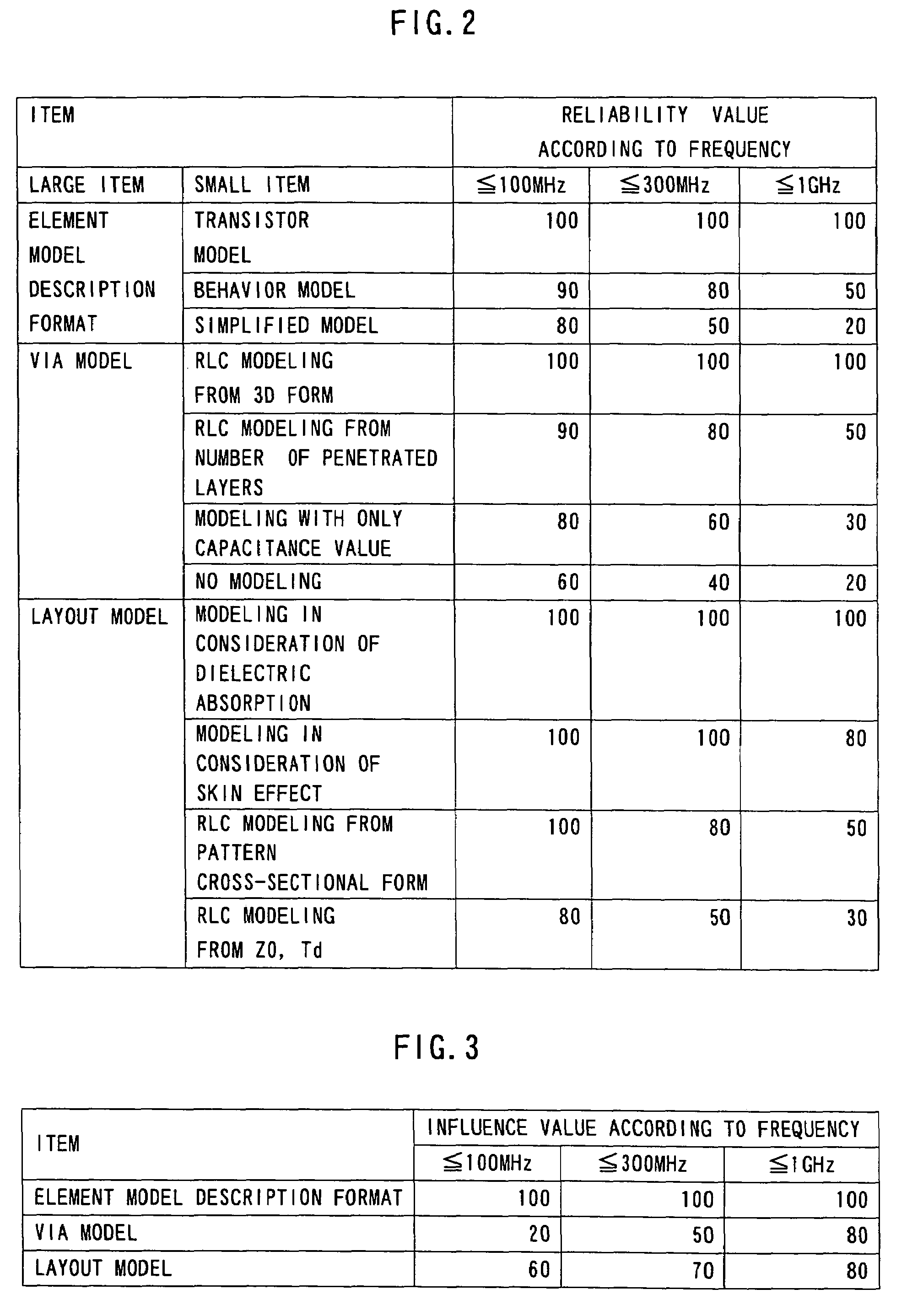 Electronic circuit analyzing apparatus, electronic circuit analyzing method, and electronic circuit analyzing program