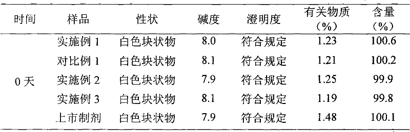 Cefmenoxime hydrochloride/anhydrous sodium carbonate pharmaceutical composition liposome injection