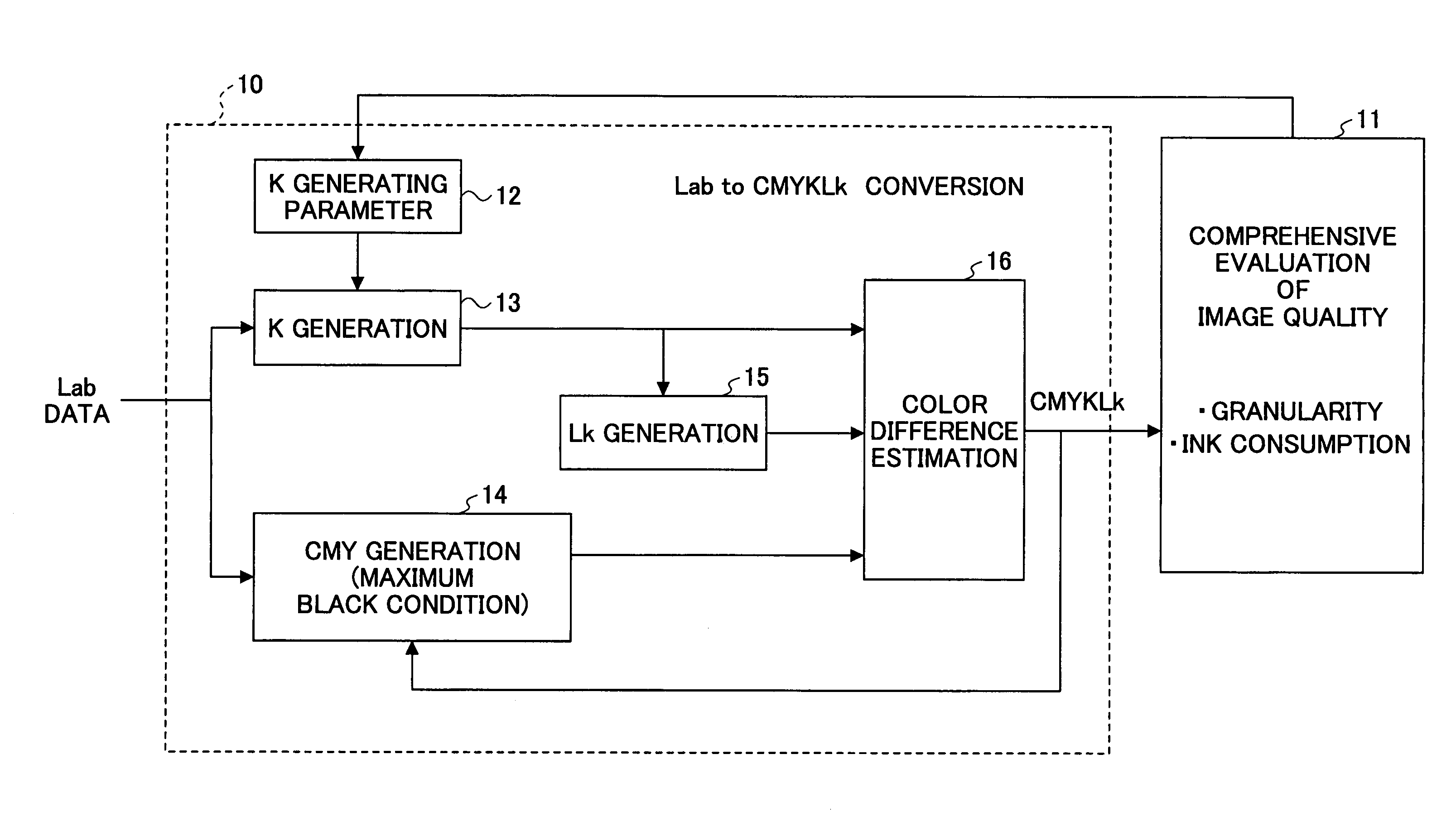 Color signal processing and color profile creation for color image reproduction