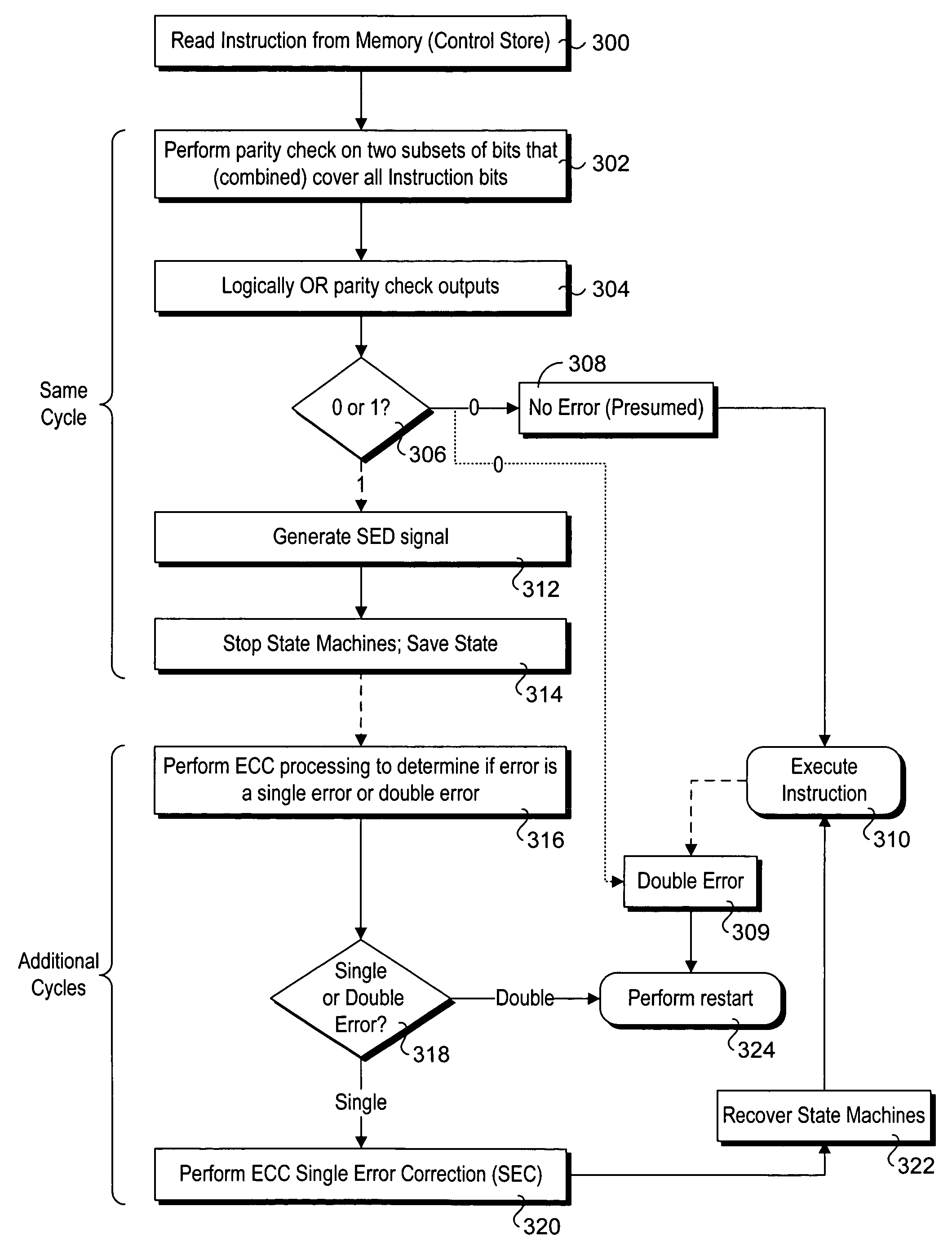 ECC coding for high speed implementation