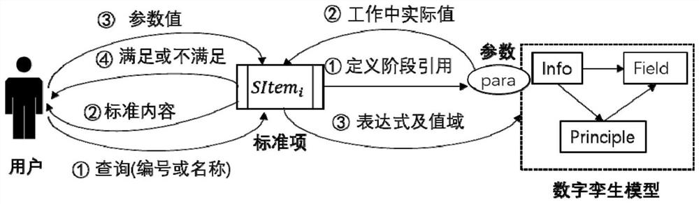 Knowledge service method for digital twin model of complex equipment