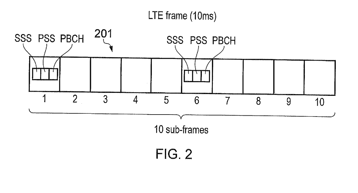 Communication device for LTE communication within unused GSM channels