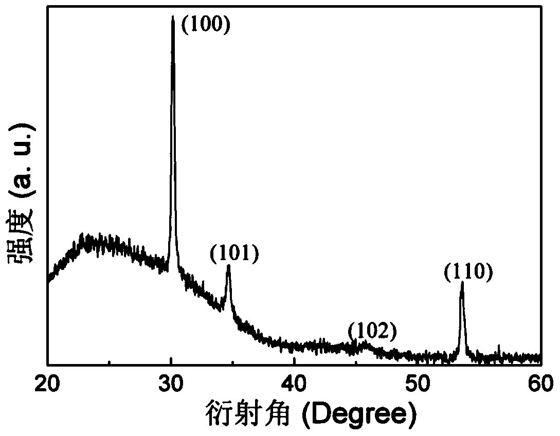 Method for directly synthesizing high conductivity nickel sulfide two-dimension nanosheet array in large scale