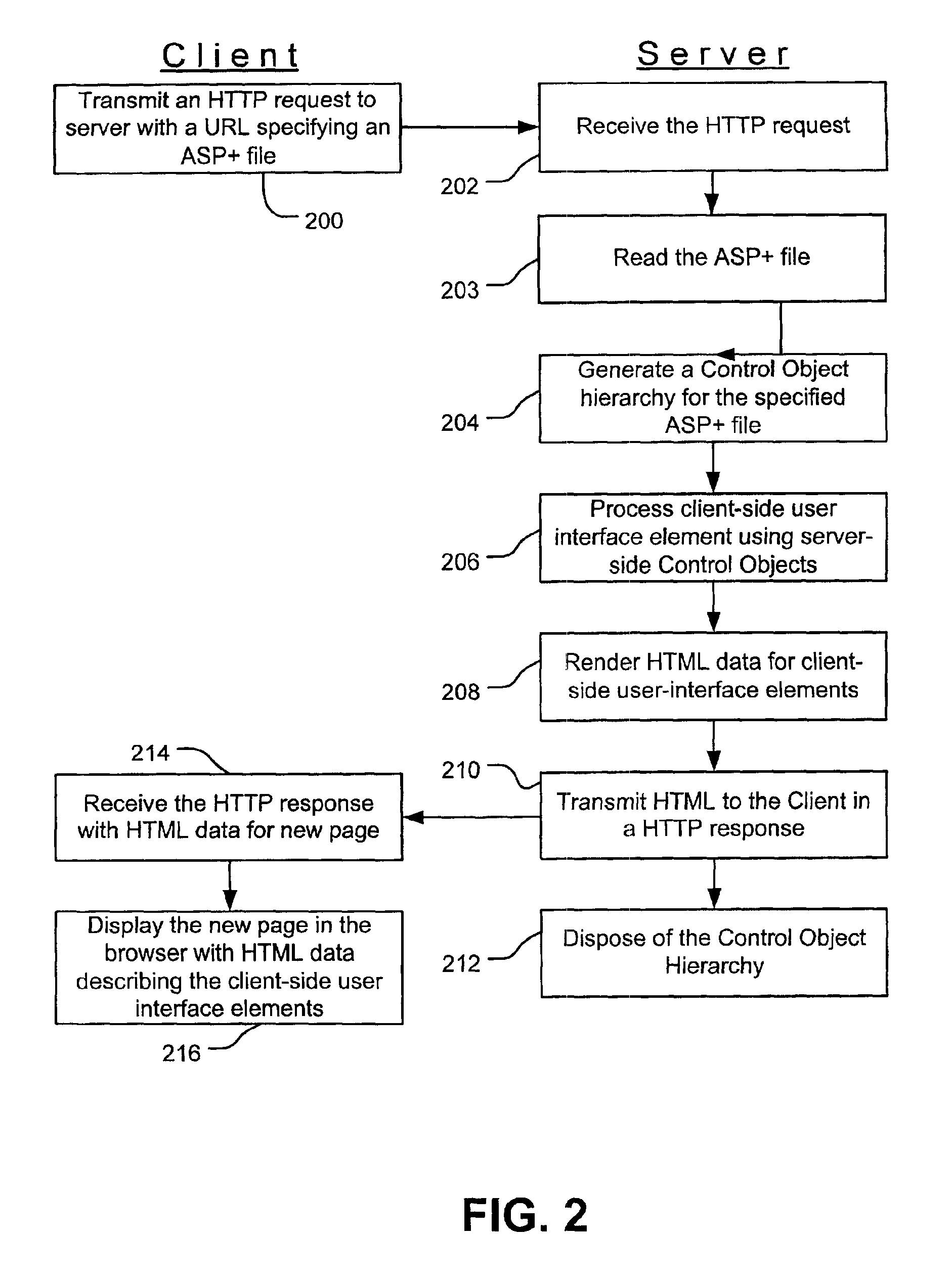 Web controls validation