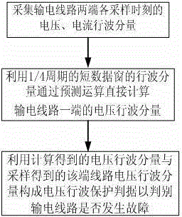 A Lossy Transmission Line Voltage Traveling Wave Protection Method