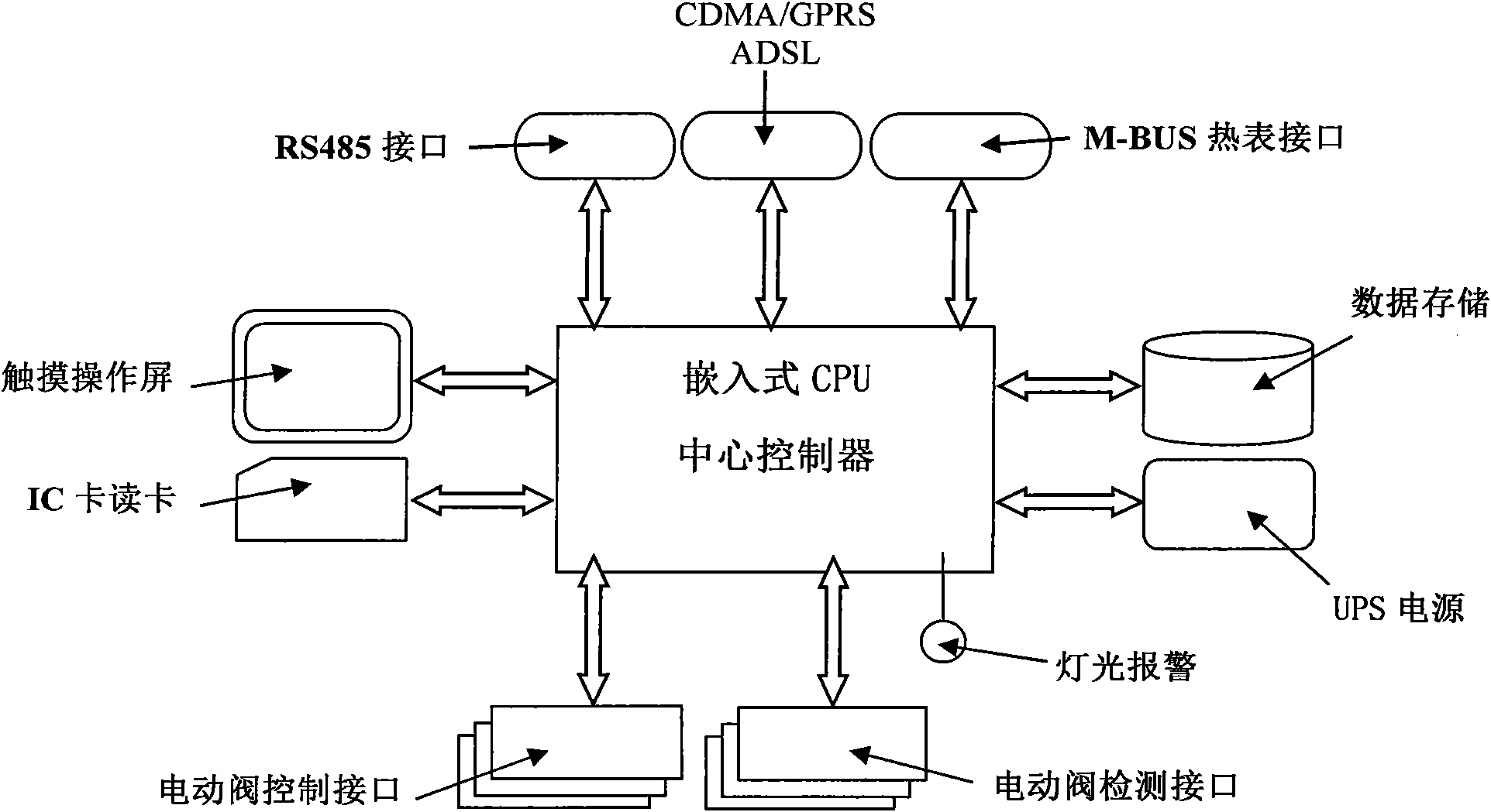 Thermal control device for prepaying with noncontact-type smart IC card