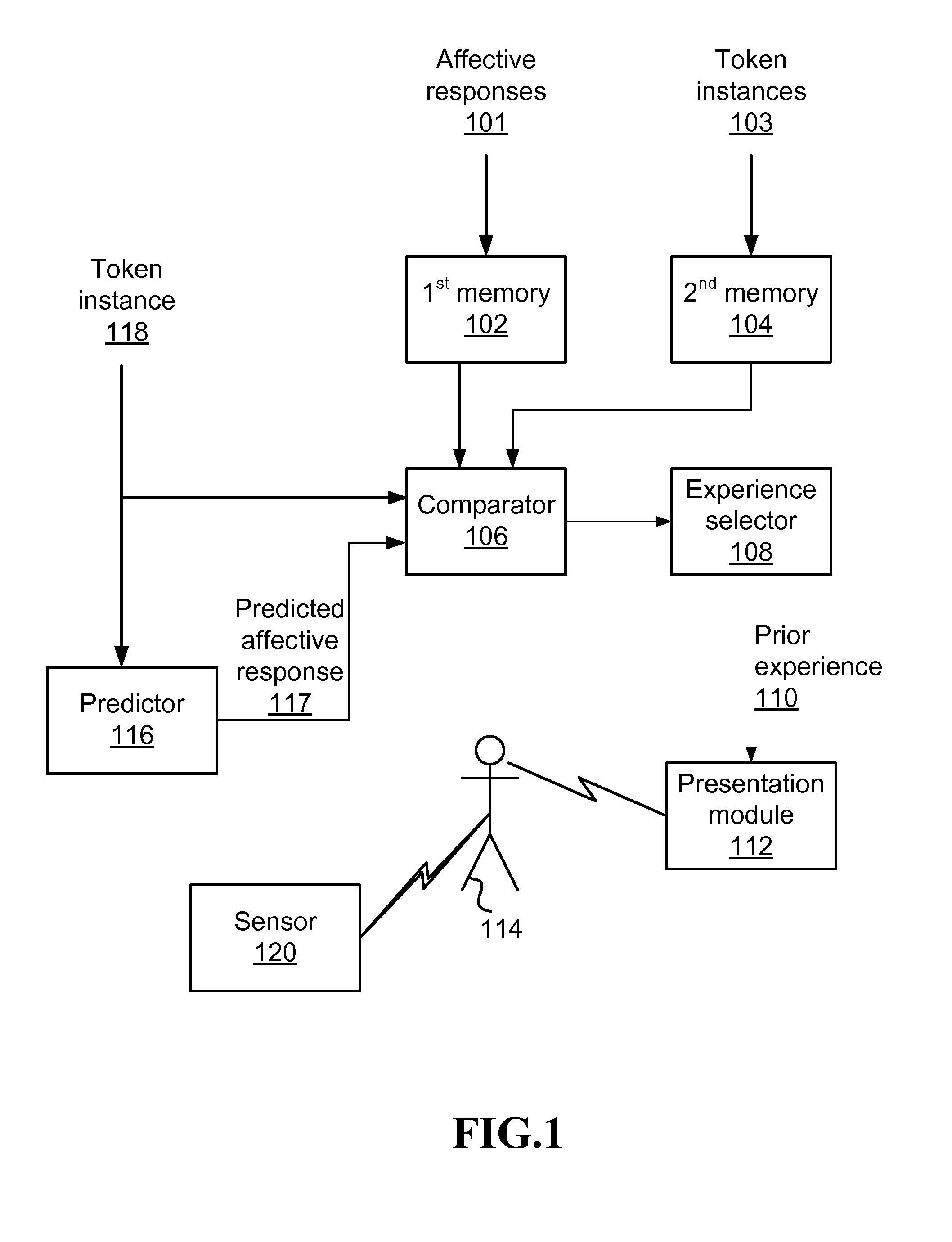 Selecting a prior experience similar to a future experience based on similarity of token instances and affective responses