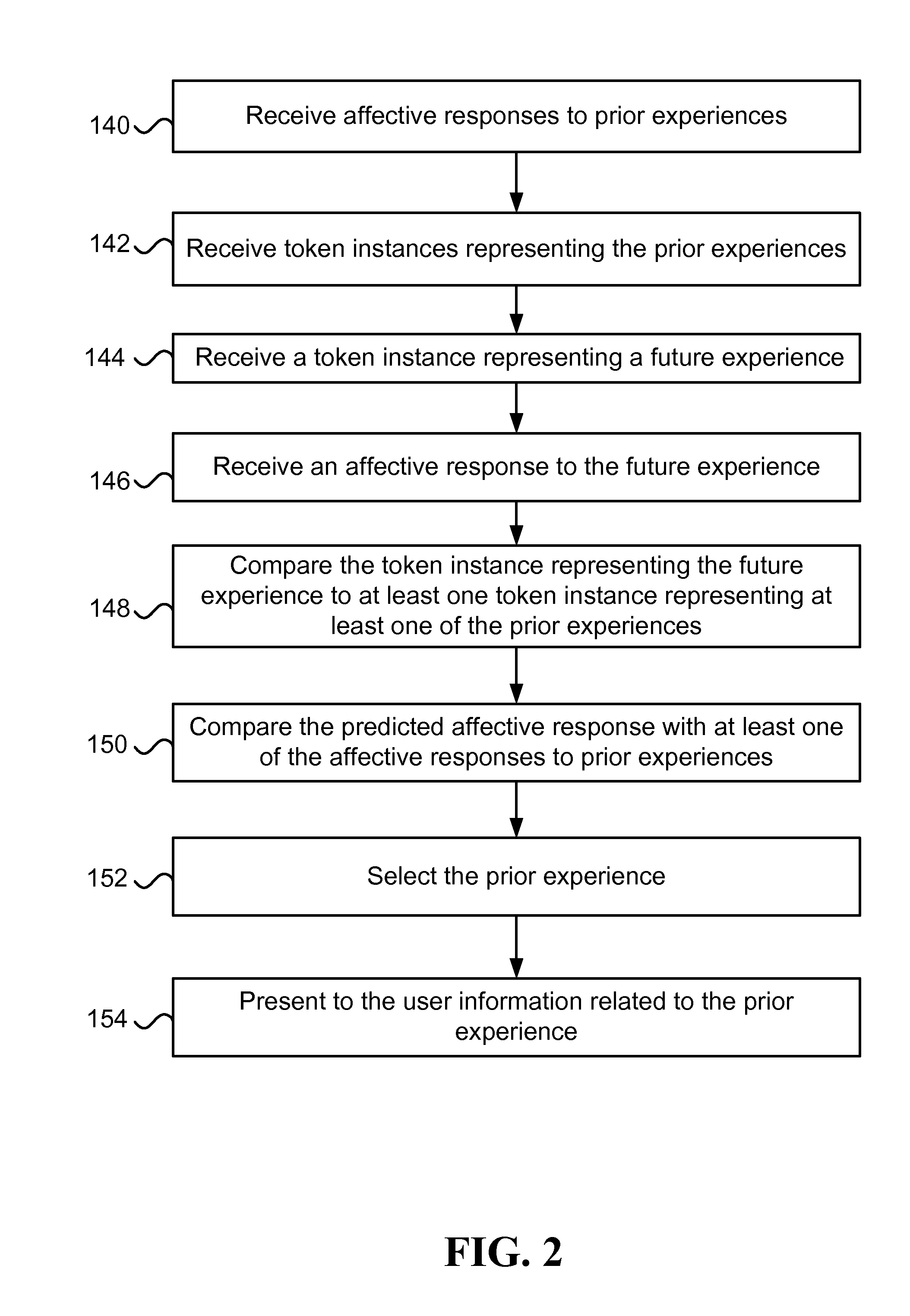 Selecting a prior experience similar to a future experience based on similarity of token instances and affective responses