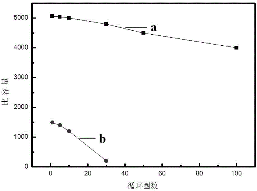 Unsymmetrical lithia battery