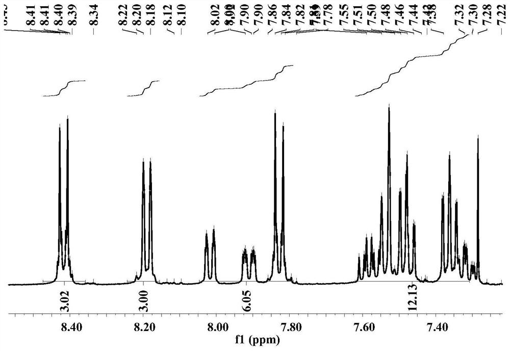 D-A type organic light-emitting material and preparation method and application thereof