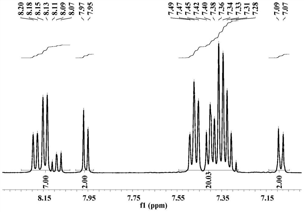 D-A type organic light-emitting material and preparation method and application thereof