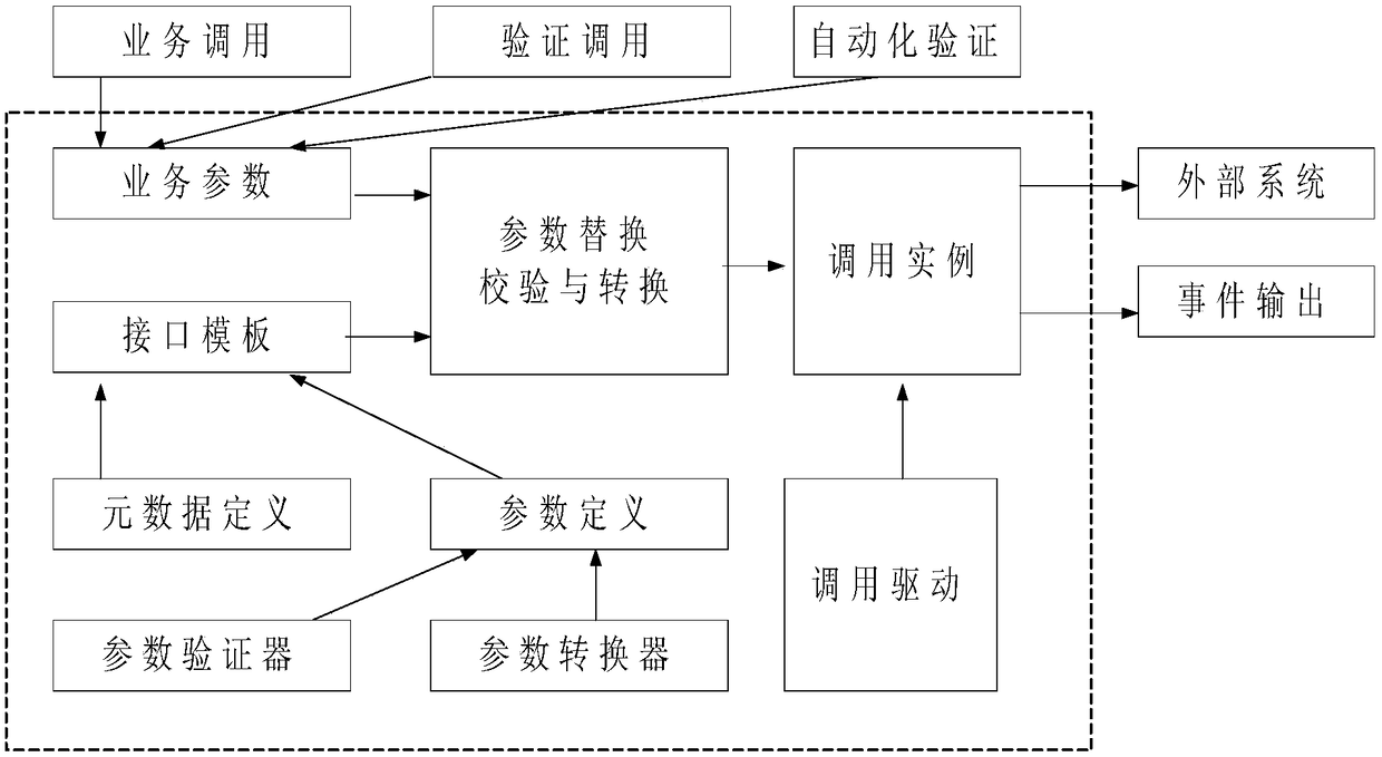 An API gateway management system and method thereof