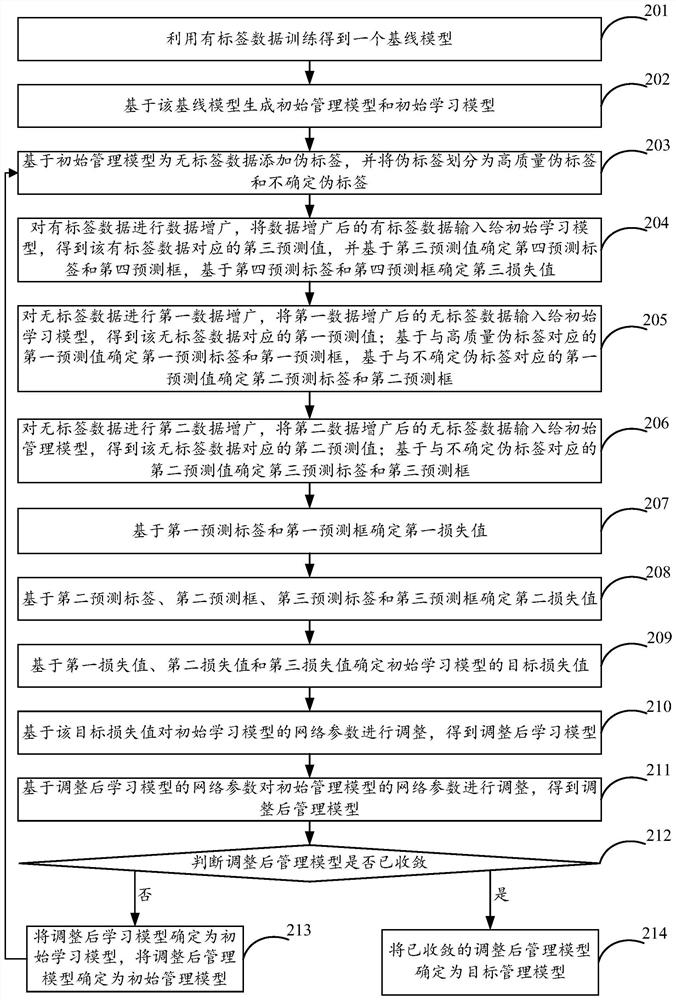 Target detection method and device