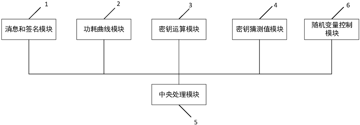 Key recovery device and method for UOV signature