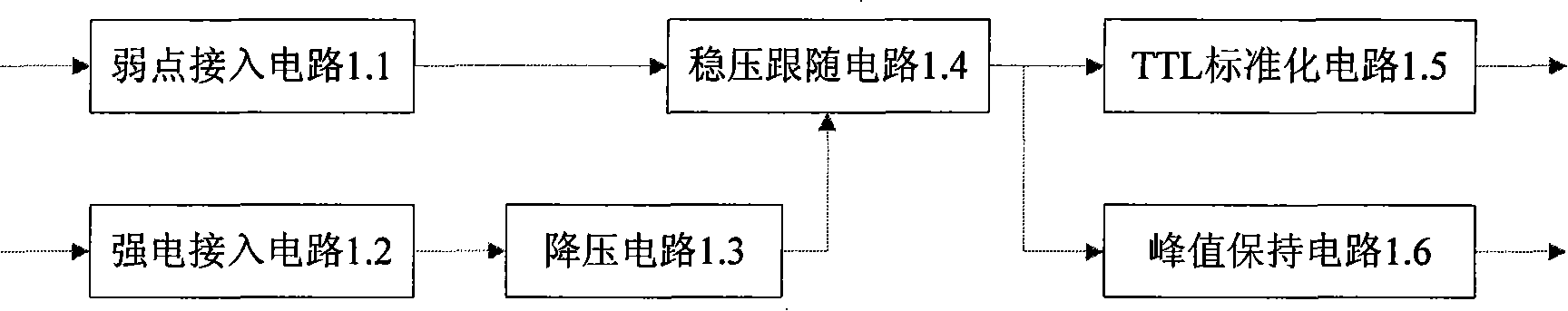 System and method for measuring and analyzing voltage frequency