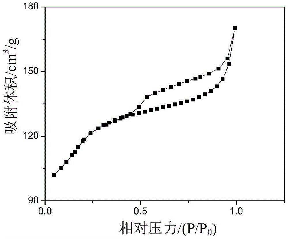 A nanocrystalline stacked mesoporous zsm-5 catalyst and its preparation and application