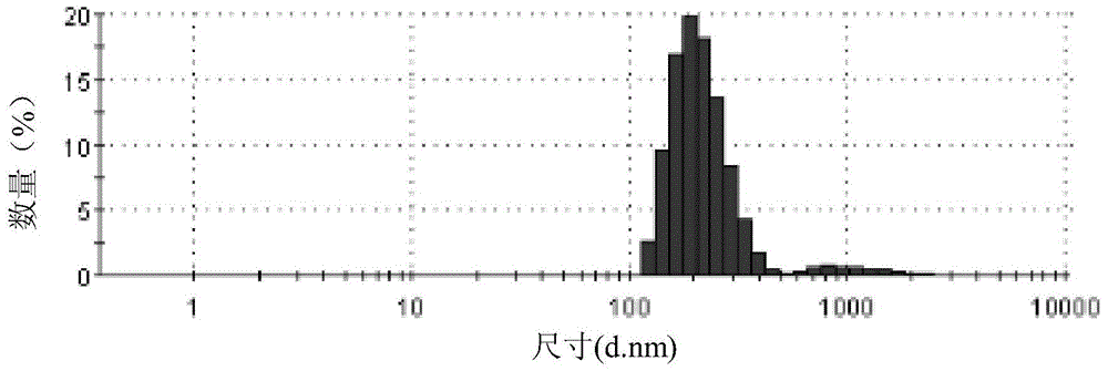 A nanocrystalline stacked mesoporous zsm-5 catalyst and its preparation and application