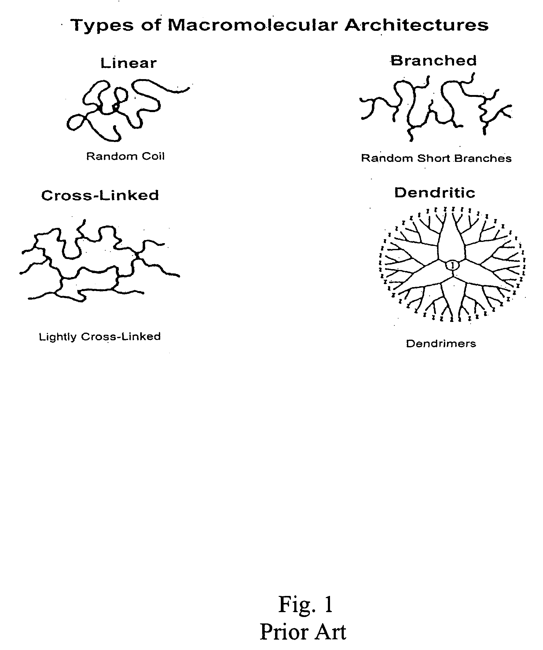 Gap fill materials and bottom anti-reflective coatings comprising hyperbranched polymers