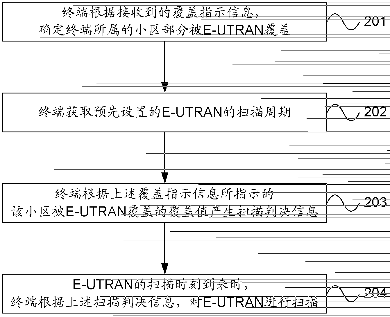 Scanning method, system and terminal