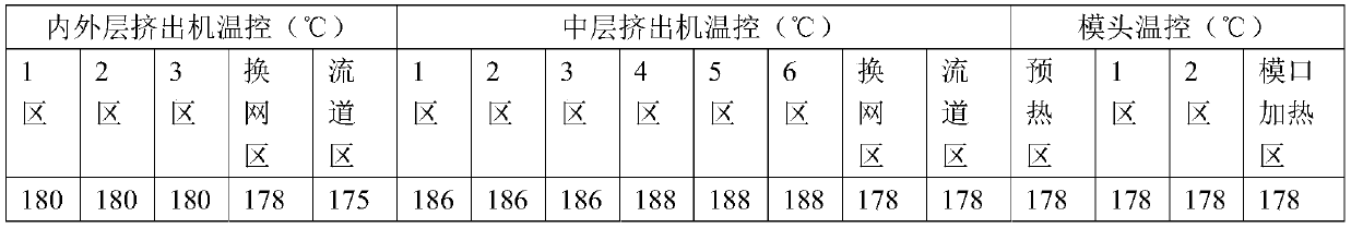 Thin polyolefin shrink film and production process thereof