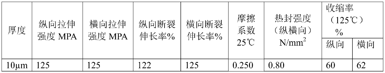 Thin polyolefin shrink film and production process thereof