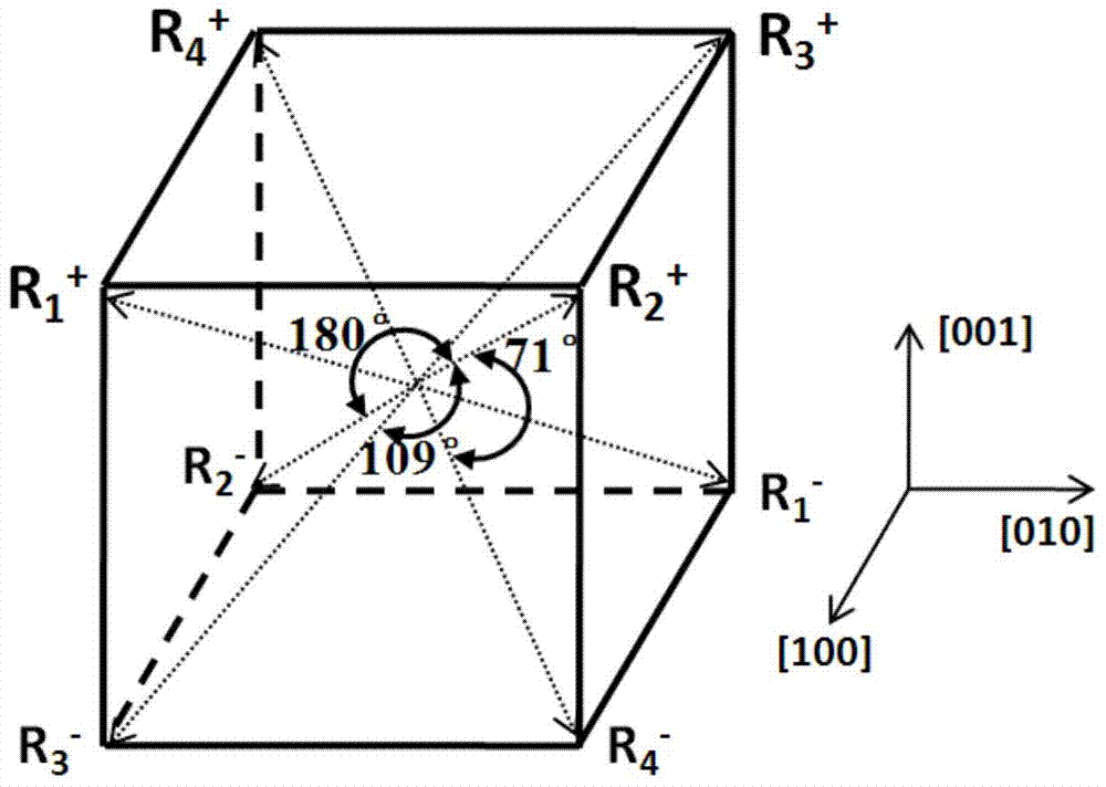 A Method for Controlling Electrodeformation Orientation of Ferroelectric Single Crystal